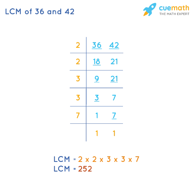 LCM Of 36 And 42 How To Find LCM Of 36 42 