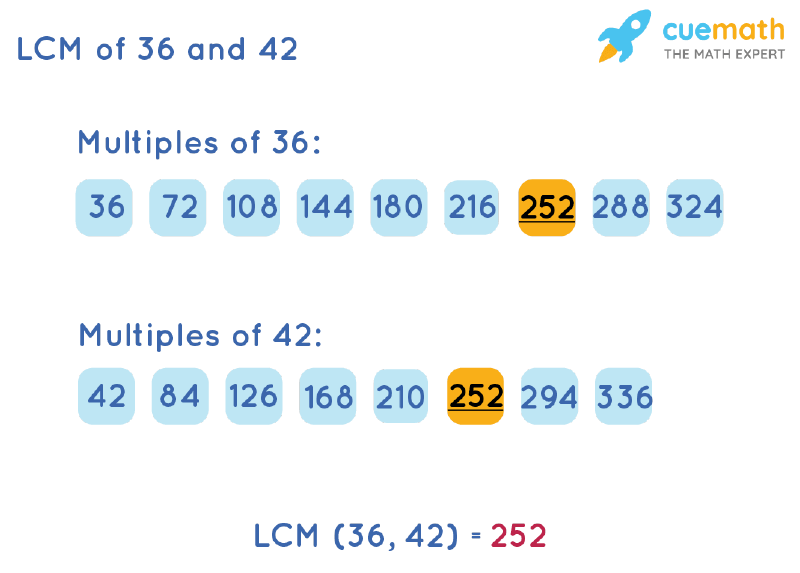 lcm-of-36-and-42-how-to-find-lcm-of-36-42