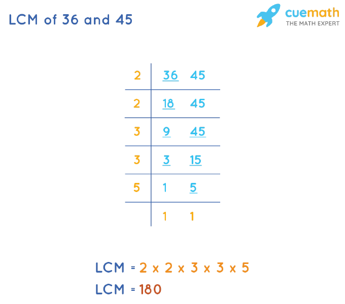 how-to-find-least-common-multiple-prime-factorization-haiper