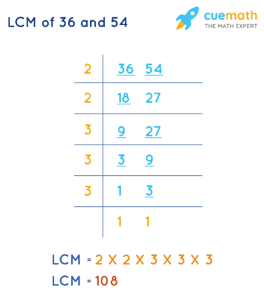 LCM of 36 and 54 by Division Method