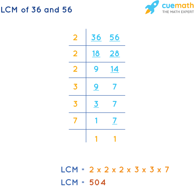 LCM of 36 and 56 by Division Method