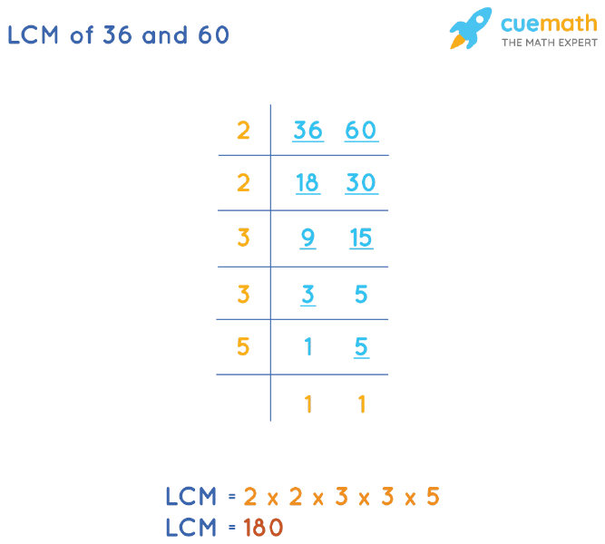 LCM of 36 and 60 by Division Method