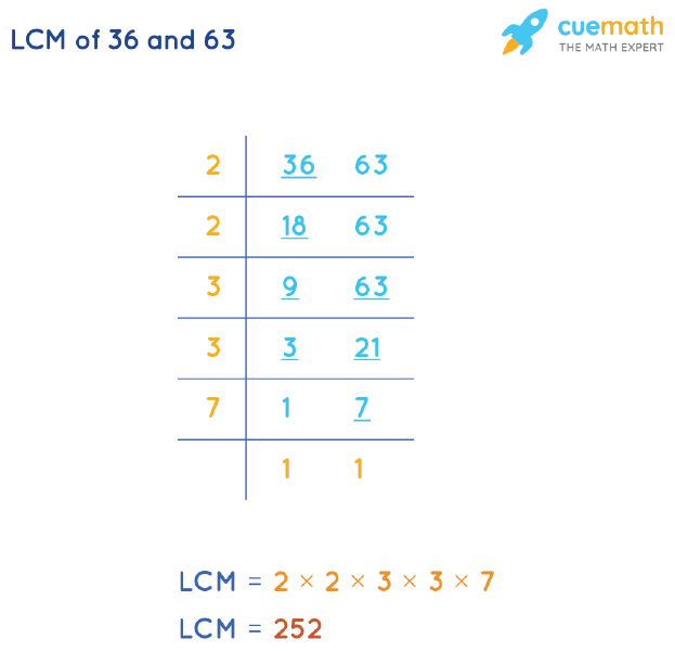 LCM of 36 and 63 by Division Method