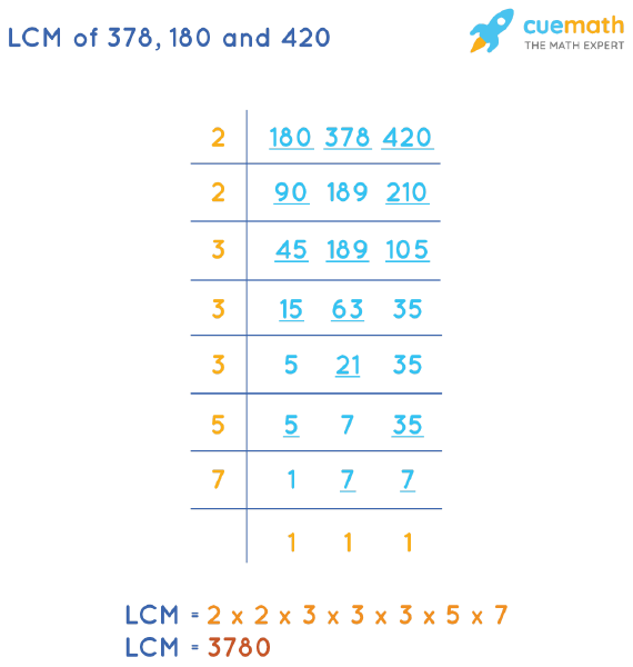 LCM of 378, 180, and 420 by Division Method