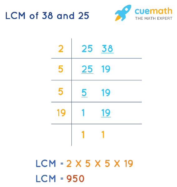 LCM of 38 and 25 by Division Method