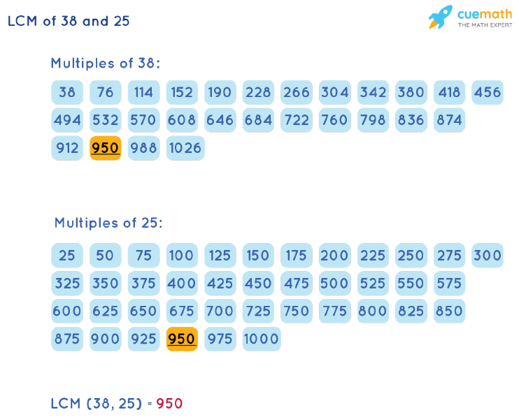 LCM of 38 and 25 by Listing Multiples Method