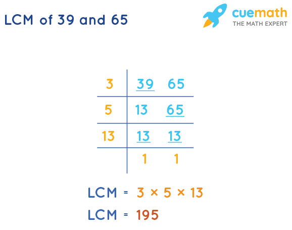 LCM Of 39 And 65 How To Find LCM Of 39 65 En AsriPortal