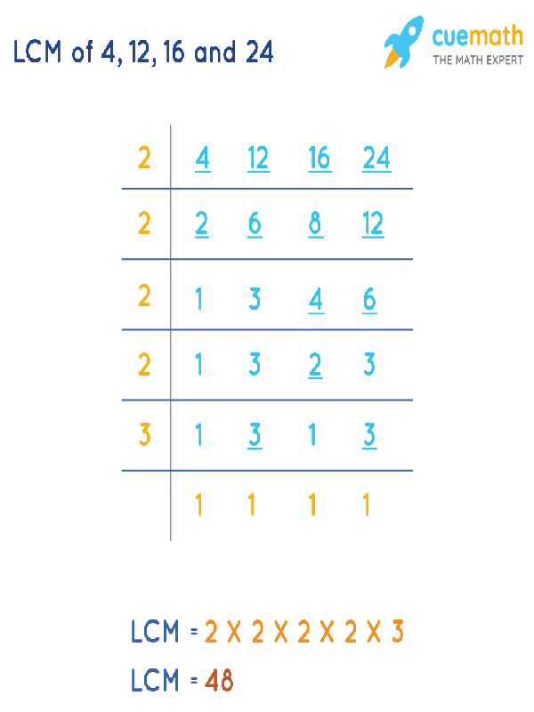 LCM of 4, 12, 16, and 24 by Division Method
