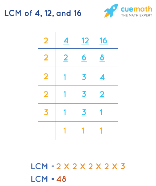 LCM of 4, 12, and 16 by Division Method