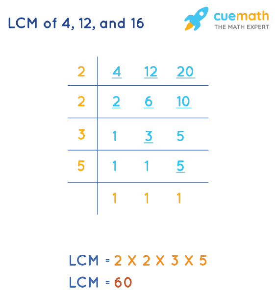 LCM of 4, 12, and 20 by Division Method