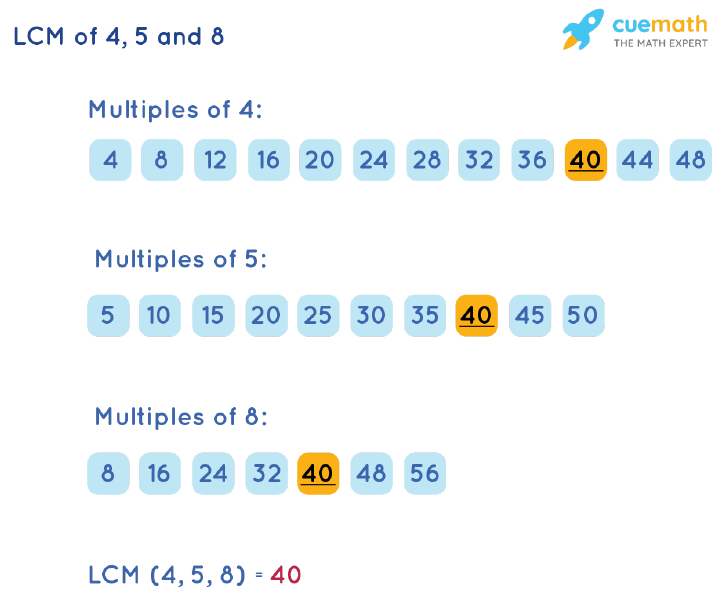 LCM Of 4 5 And 8 How To Find LCM Of 4 5 8 