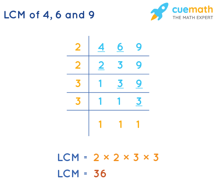 LCM Of 4 6 And 9 How To Find LCM Of 4 6 9 