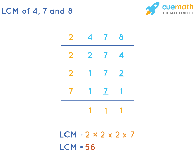 LCM of 4, 7, and 8 by Division Method