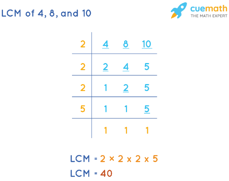 LCM of 4, 8, and 10 by Division Method