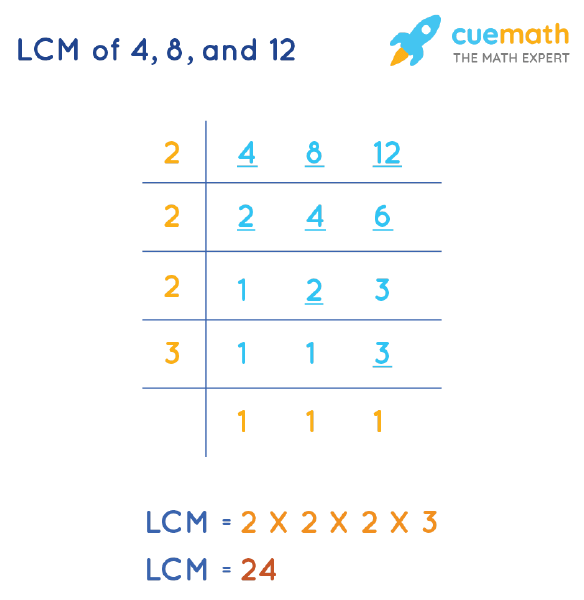 LCM of 4, 8, and 12 by Division Method