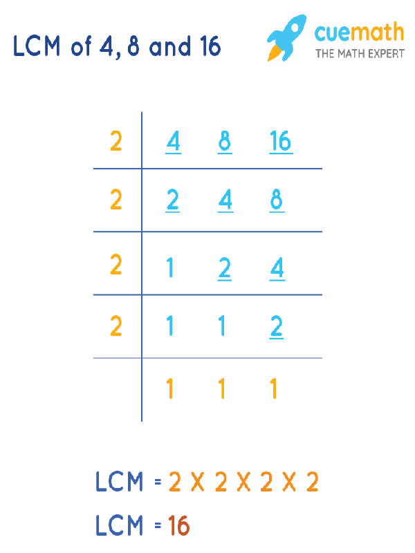 LCM of 4, 8, and 16 by Division Method