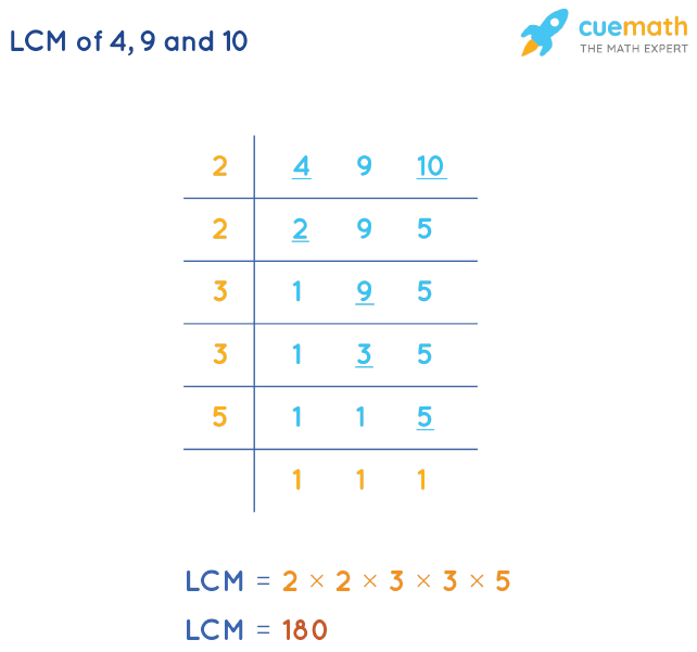 LCM of 4, 9, and 10 by Division Method