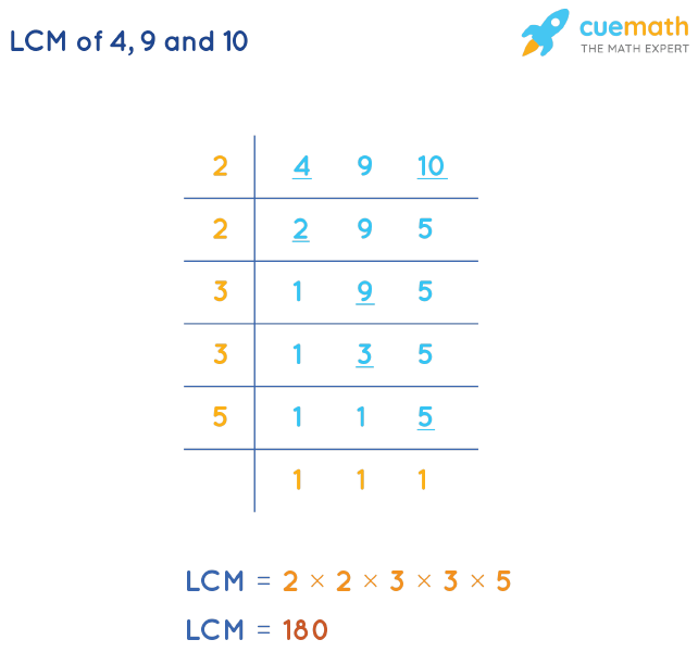 Lcm Of 4 9 And 10 How To Find Lcm Of 4 9 10