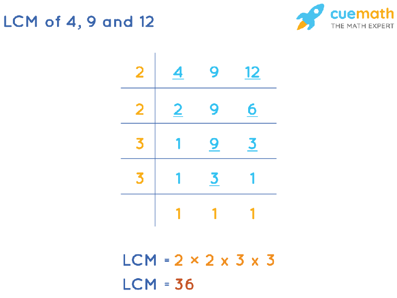LCM of 4, 9, and 12 by Division Method