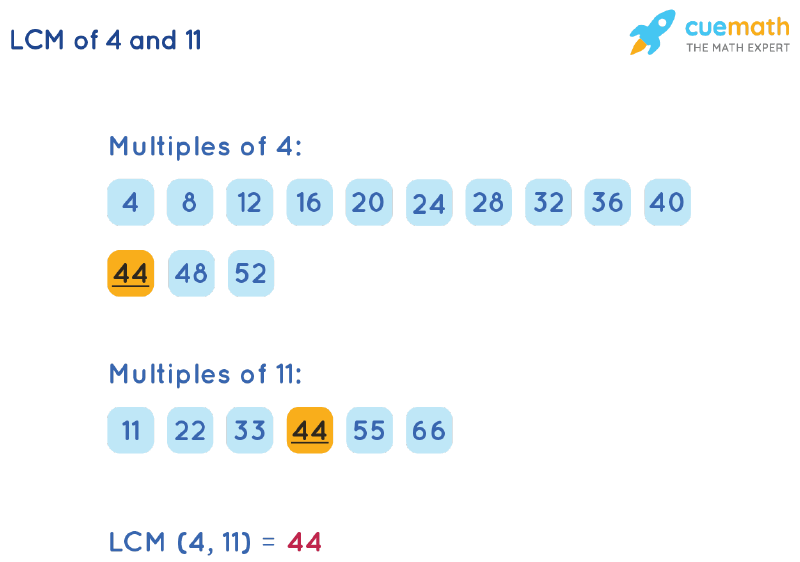 LCM of 4 and 11 by Listing Multiples Method