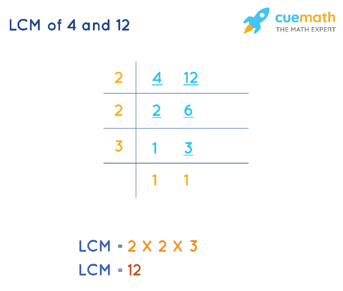 LCM of 4 and 12 by Division Method