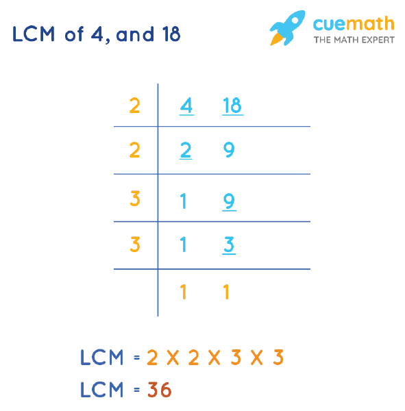 LCM of 4 and 18 by Division Method