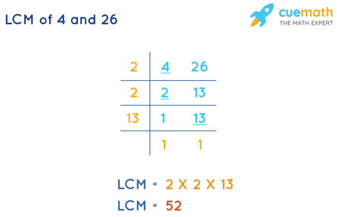 Lcm Of 4 And 26 How To Find Lcm Of 4 26