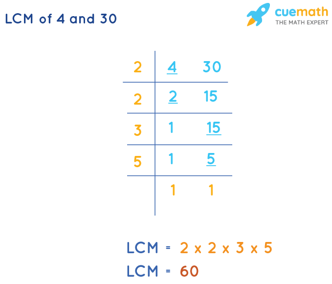 LCM of 4 and 30 by Division Method