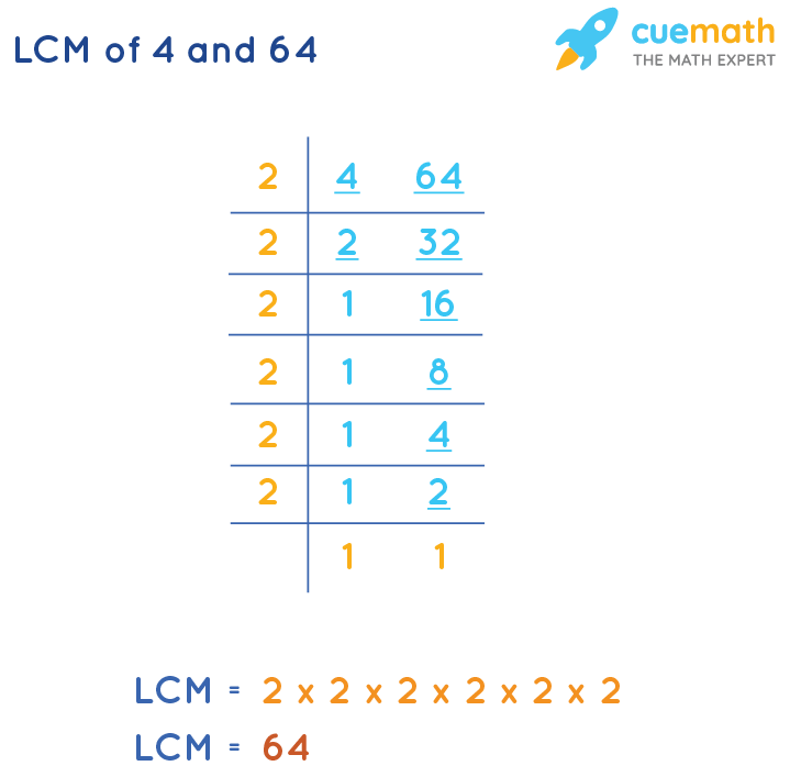 LCM of 4 and 64 - How to Find LCM of 4, 64?