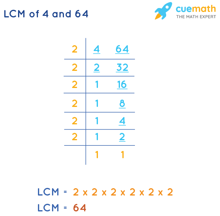 LCM of 4 and 64 by Division Method