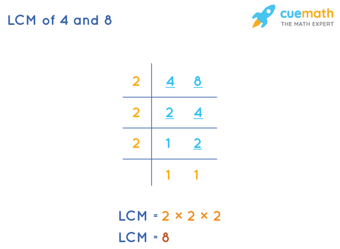 LCM of 4 and 8 by Division Method