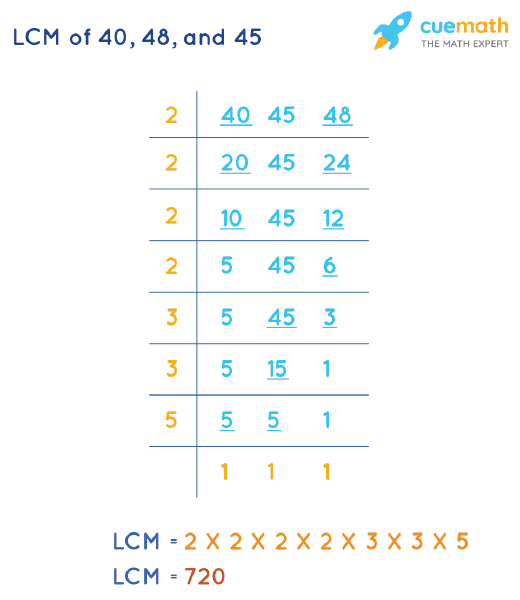 LCM of 40, 48, and 45 by Division Method