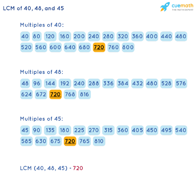 LCM of 40, 48, and 45 by Listing Multiples Method
