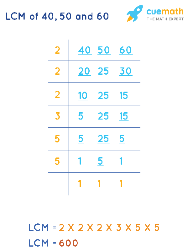 lcm-of-40-50-and-60-how-to-find-lcm-of-40-50-60