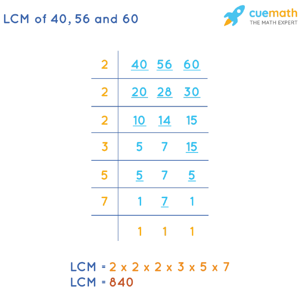 LCM of 40, 56, and 60 by Division Method