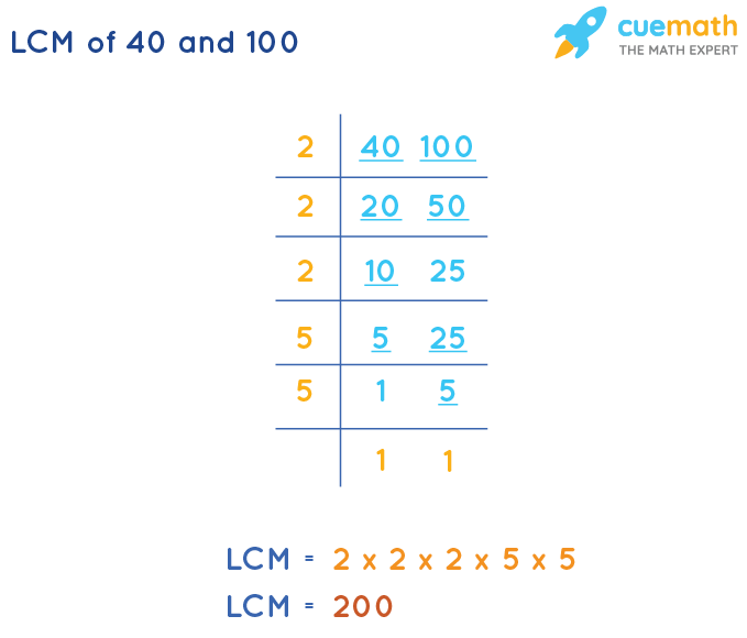 LCM of 40 and 100 by Division Method