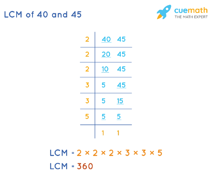 LCM of 40 and 45 by Division Method