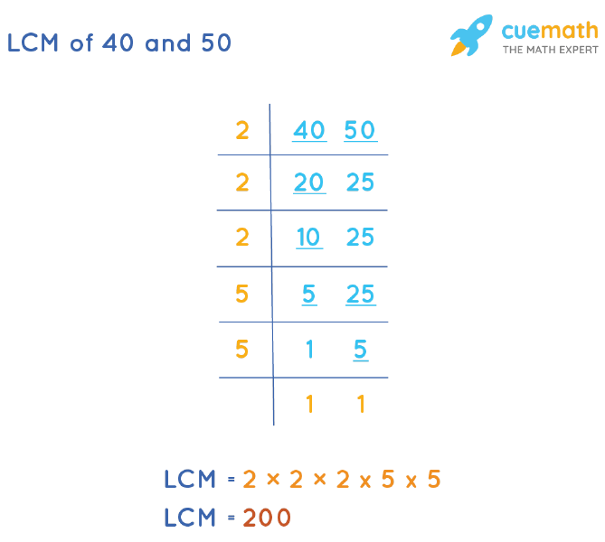 LCM of 40 and 50 by Division Method