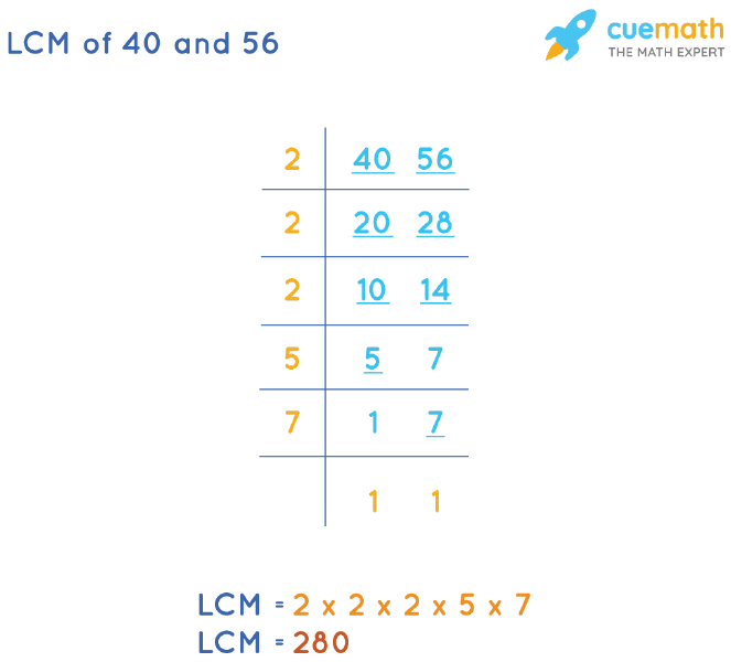 LCM of 40 and 56 by Division Method