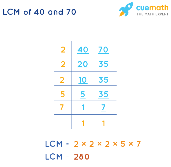 LCM of 40 and 70 by Division Method