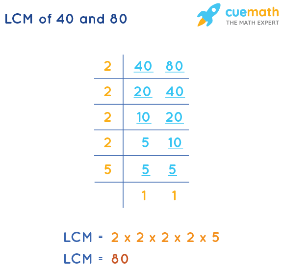 LCM of 40 and 80 by Division Method