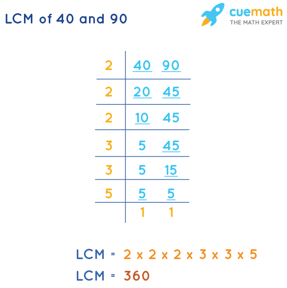 LCM of 40 and 90 by Division Method