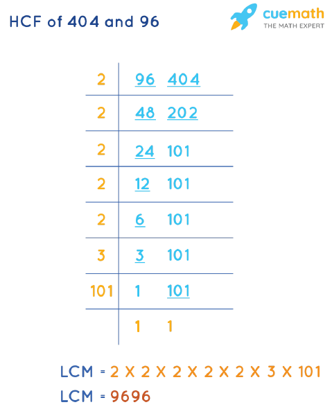 LCM of 404 and 96 by Division Method