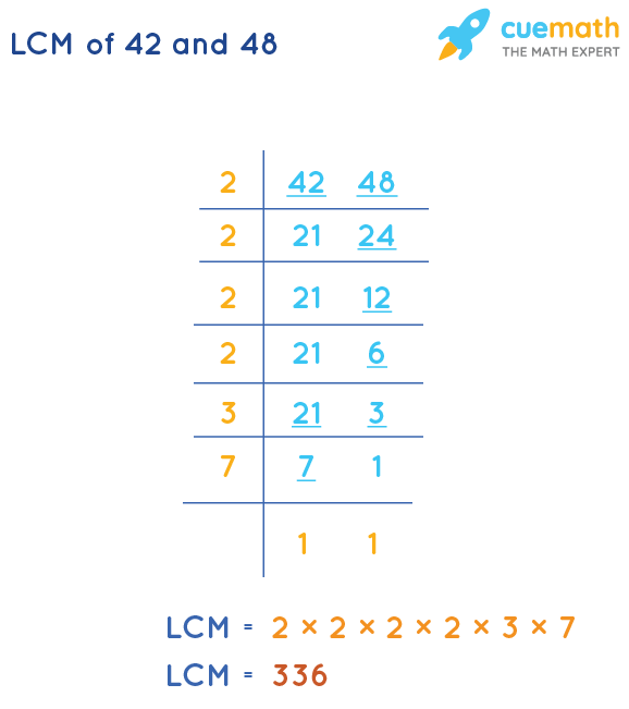 LCM of 42 and 48 by Division Method