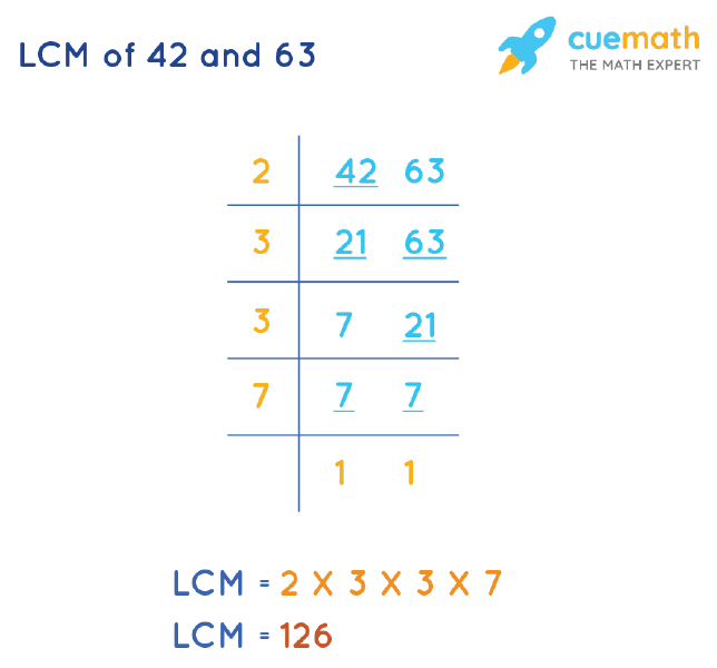 LCM of 42 and 63 by Division Method