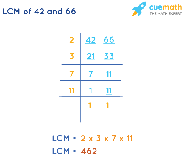LCM of 42 and 66 - How to Find LCM of 42, 66?
