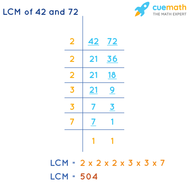 LCM of 42 and 72 by Division Method