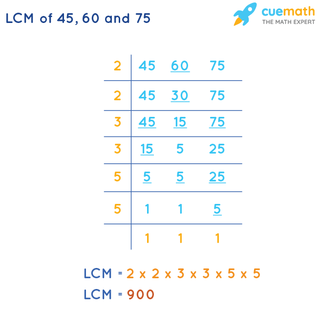 LCM of 45, 60, and 75 by Division Method