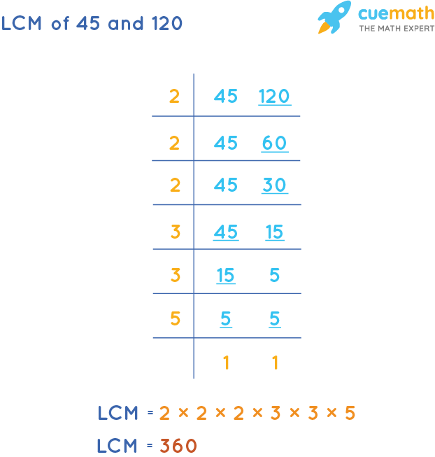 LCM of 45 and 120 by Division Method