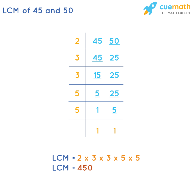 LCM of 45 and 50 by Division Method